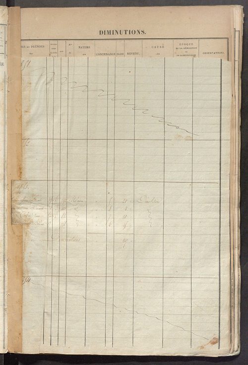 Registre présentant les augmentations et les diminutions survenues dans les contenances et les revenus portés sur les matrices cadastrales, 1830-1914 ; récapitulation des contenances et des revenus imposables, 1825 ; matrice des propriétés foncières, fol.