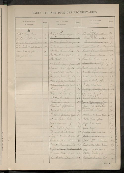 Matrice des propriétés non bâties ; tableau présentant les augmentations et les diminutions survenues dans la matière imposable ; récapitulation ; table alphabétique des propriétaires.