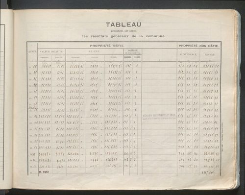 Table des comptes de la matrice. Comptes actifs personnes morales et A - G.