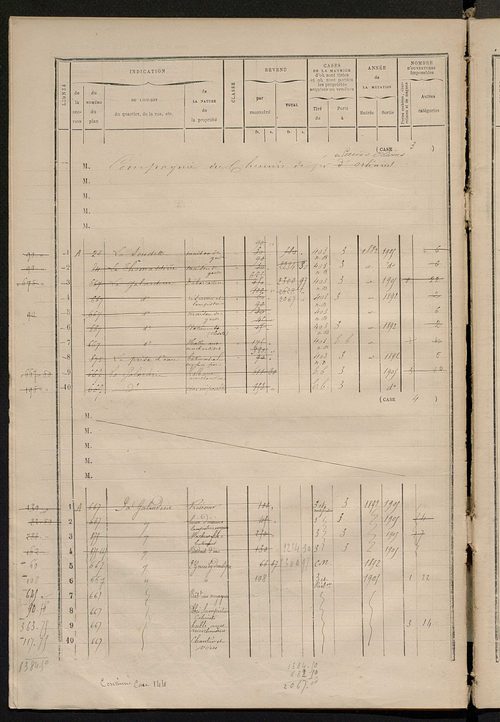 Matrice des propriétés bâties ; augmentations et diminutions, 1883-1891 ; séparation des revenus cadastraux afférents, pour l'année 1882, aux propriétés bâties et non bâties (état-balance) ; table alphabétique des propriétaires.