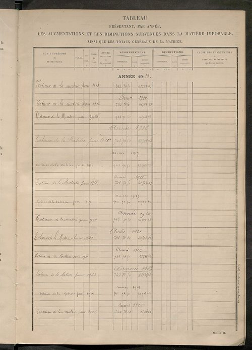 Matrice des propriétés non bâties ; tableau présentant les augmentations et les diminutions survenues dans la matière imposable ; récapitulation ; table alphabétique des propriétaires.