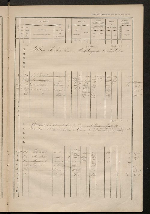 Matrice des propriétés bâties ; augmentations et diminutions, 1883-1891 ; séparation des revenus cadastraux afférents, pour l'année 1882, aux propriétés bâties et non bâties (état-balance) ; table alphabétique des propriétaires.