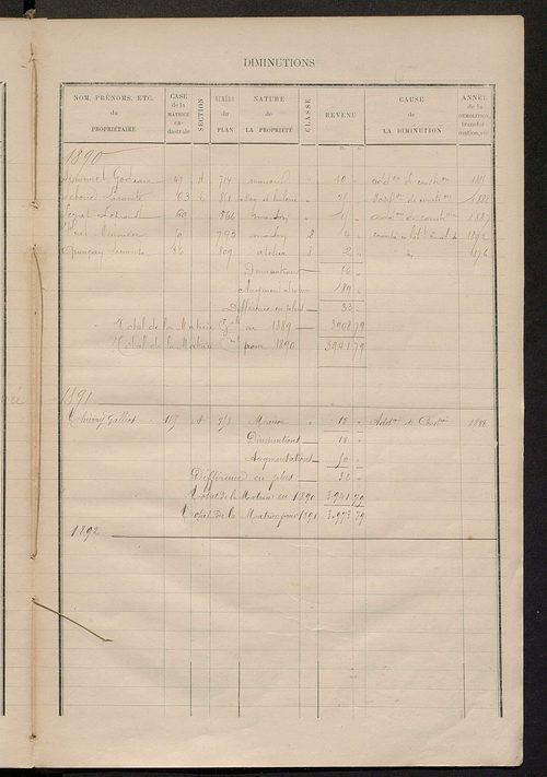 Matrice des propriétés bâties ; augmentations et diminutions, 1883-1891 ; séparation des revenus cadastraux afférents, pour l'année 1882, aux propriétés bâties et non bâties (état-balance) ; table alphabétique des propriétaires.