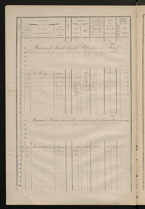 Matrice des propriétés bâties ; augmentations et diminutions, 1883-1891 ; séparation des revenus cadastraux afférents, pour l'année 1882, aux propriétés bâties et non bâties (état-balance) ; table alphabétique des propriétaires.