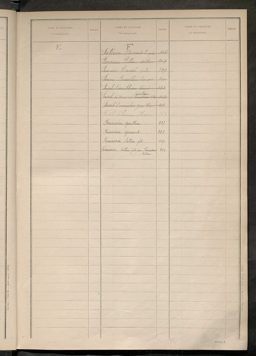 Matrice des propriétés non bâties ; tableau présentant les augmentations et les diminutions survenues dans la matière imposable ; récapitulation ; table alphabétique des propriétaires.