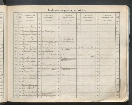 Table des comptes de la matrice. Comptes actifs personnes morales et A - G.