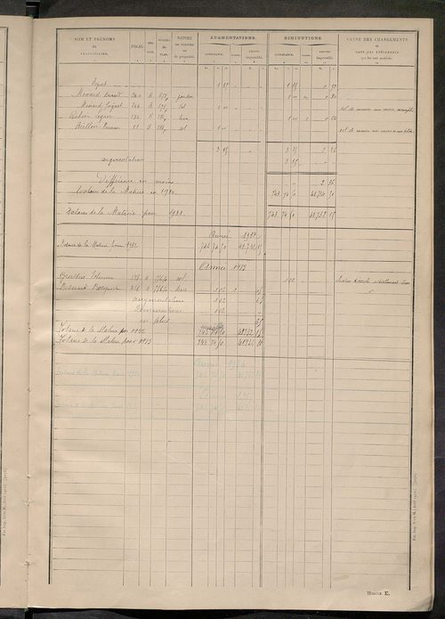 Matrice des propriétés non bâties ; tableau présentant les augmentations et les diminutions survenues dans la matière imposable ; récapitulation ; table alphabétique des propriétaires.