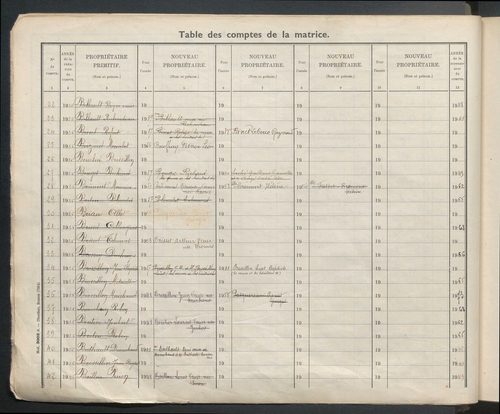 Table des comptes de la matrice. Comptes actifs personnes morales et A - G.