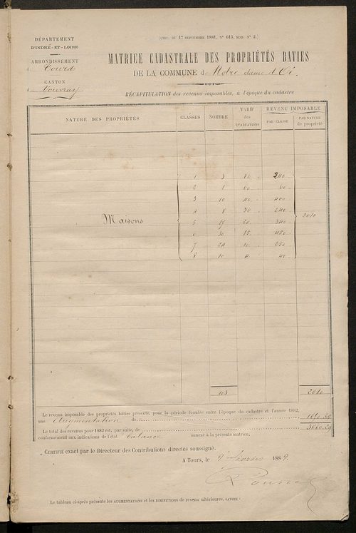 Matrice des propriétés bâties ; augmentations et diminutions, 1883-1891 ; séparation des revenus cadastraux afférents, pour l'année 1882, aux propriétés bâties et non bâties (état-balance) ; table alphabétique des propriétaires.