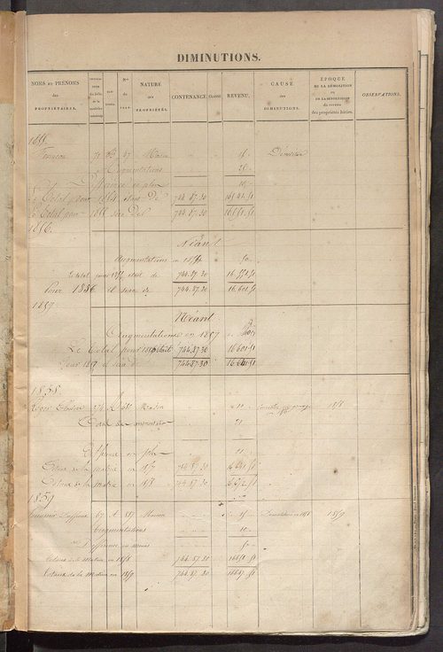 Registre présentant les augmentations et les diminutions survenues dans les contenances et les revenus portés sur les matrices cadastrales, 1830-1914 ; récapitulation des contenances et des revenus imposables, 1825 ; matrice des propriétés foncières, fol.