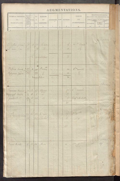 Registre présentant les augmentations et les diminutions survenues dans les contenances et les revenus portés sur les matrices cadastrales, 1830-1914 ; récapitulation des contenances et des revenus imposables, 1825 ; matrice des propriétés foncières, fol.