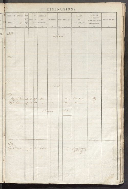 Registre présentant les augmentations et les diminutions survenues dans les contenances et les revenus portés sur les matrices cadastrales, 1830-1914 ; récapitulation des contenances et des revenus imposables, 1825 ; matrice des propriétés foncières, fol.