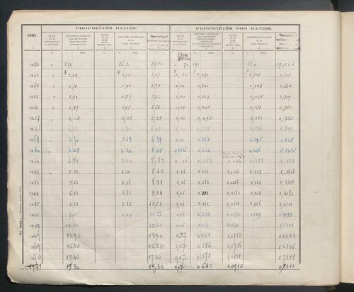 Table des comptes de la matrice. Comptes actifs personnes morales et A - G.