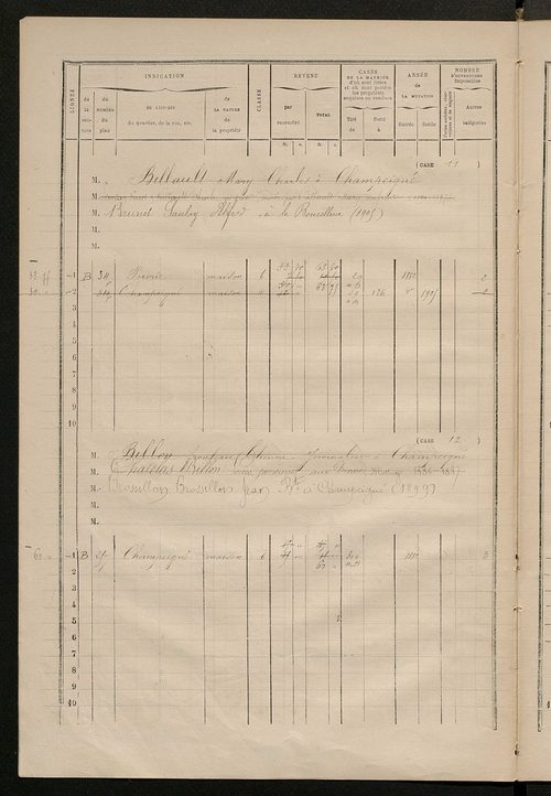 Matrice des propriétés bâties ; augmentations et diminutions, 1883-1891 ; séparation des revenus cadastraux afférents, pour l'année 1882, aux propriétés bâties et non bâties (état-balance) ; table alphabétique des propriétaires.
