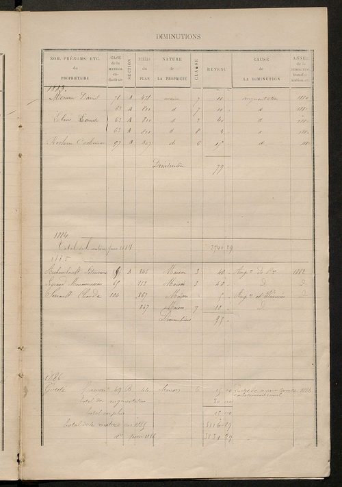Matrice des propriétés bâties ; augmentations et diminutions, 1883-1891 ; séparation des revenus cadastraux afférents, pour l'année 1882, aux propriétés bâties et non bâties (état-balance) ; table alphabétique des propriétaires.