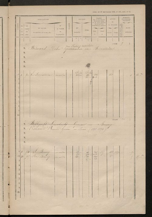 Matrice des propriétés bâties ; augmentations et diminutions, 1883-1891 ; séparation des revenus cadastraux afférents, pour l'année 1882, aux propriétés bâties et non bâties (état-balance) ; table alphabétique des propriétaires.