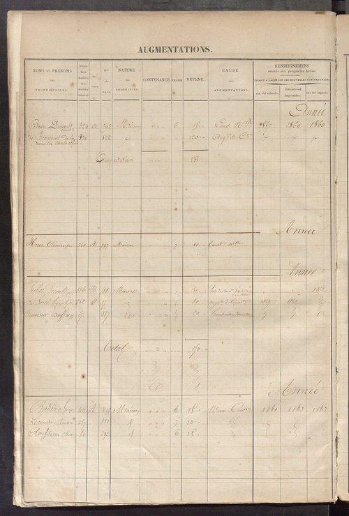 Registre présentant les augmentations et les diminutions survenues dans les contenances et les revenus portés sur les matrices cadastrales, 1830-1914 ; récapitulation des contenances et des revenus imposables, 1825 ; matrice des propriétés foncières, fol.