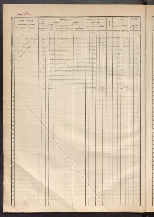 Matrice des propriétés foncières, fol. 479 à 625.