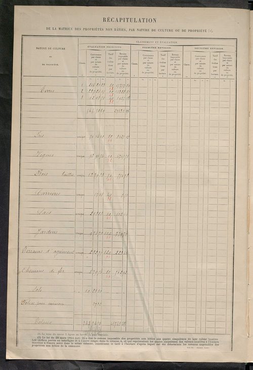 Matrice des propriétés non bâties ; tableau présentant les augmentations et les diminutions survenues dans la matière imposable ; récapitulation ; table alphabétique des propriétaires.