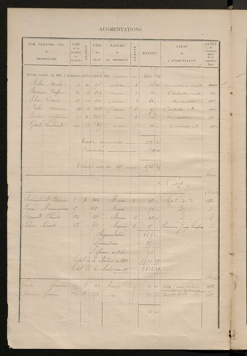 Matrice des propriétés bâties ; augmentations et diminutions, 1883-1891 ; séparation des revenus cadastraux afférents, pour l'année 1882, aux propriétés bâties et non bâties (état-balance) ; table alphabétique des propriétaires.