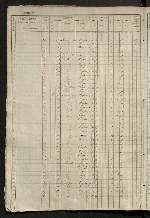 Matrice des propriétés foncières, fol. 881 à 1290 ; récapitulation des contenances et des revenus de la matrice cadastrale, 1833 ; table alphabétique des propriétaires.