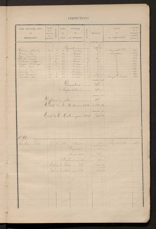 Matrice des propriétés bâties ; augmentations et diminutions, 1883-1891 ; séparation des revenus cadastraux afférents, pour l'année 1882, aux propriétés bâties et non bâties (état-balance) ; table alphabétique des propriétaires.
