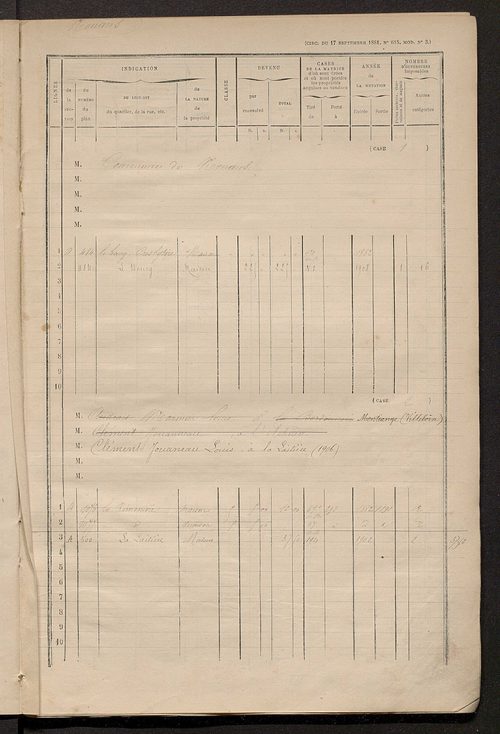 Matrice des propriétés bâties ; augmentations et diminutions, 1883-1891 ; séparation des revenus cadastraux afférents, pour l'année 1882, aux propriétés bâties et non bâties (état-balance) ; table alphabétique des propriétaires.