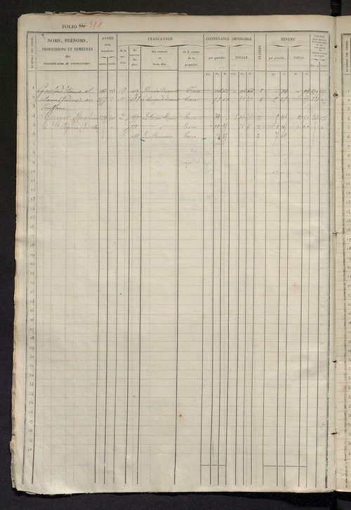 Matrice des propriétés foncières, fol. 881 à 1290 ; récapitulation des contenances et des revenus de la matrice cadastrale, 1833 ; table alphabétique des propriétaires.