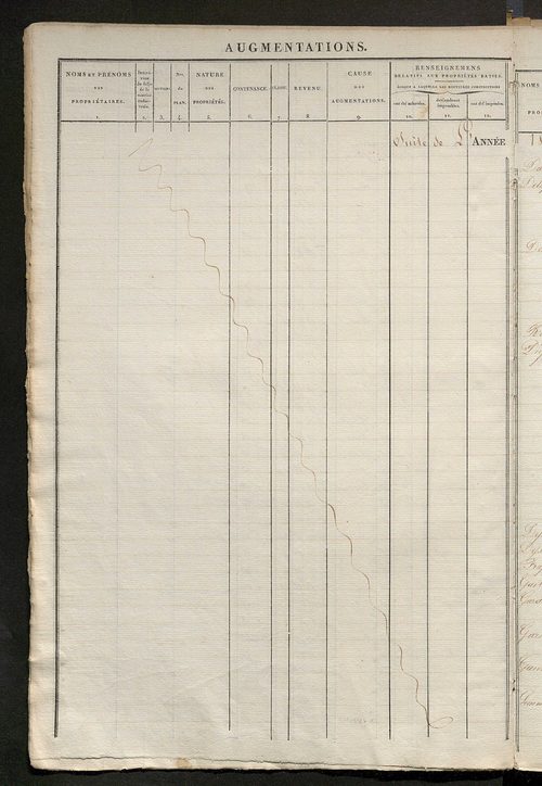 Registre présentant les augmentations et les diminutions survenues dans les contenances et les revenus portés sur les matrices cadastrales, 1834-1914 ; récapitulation des contenances et des revenus imposables, 1833 ; matrice des propriétés foncières, fol.