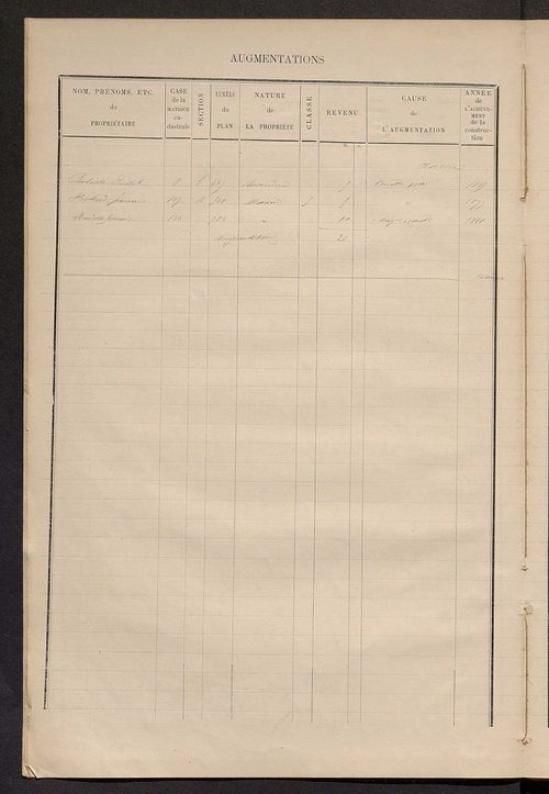 Matrice des propriétés bâties ; augmentations et diminutions, 1883-1891 ; séparation des revenus cadastraux afférents, pour l'année 1882, aux propriétés bâties et non bâties (état-balance) ; table alphabétique des propriétaires.