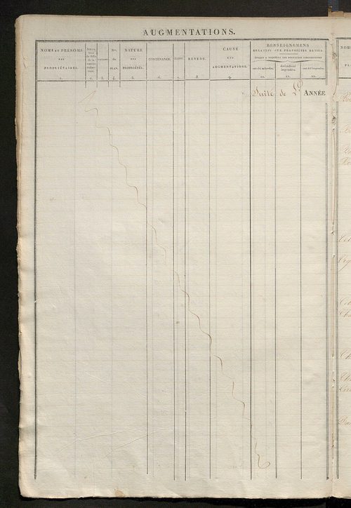 Registre présentant les augmentations et les diminutions survenues dans les contenances et les revenus portés sur les matrices cadastrales, 1834-1914 ; récapitulation des contenances et des revenus imposables, 1833 ; matrice des propriétés foncières, fol.