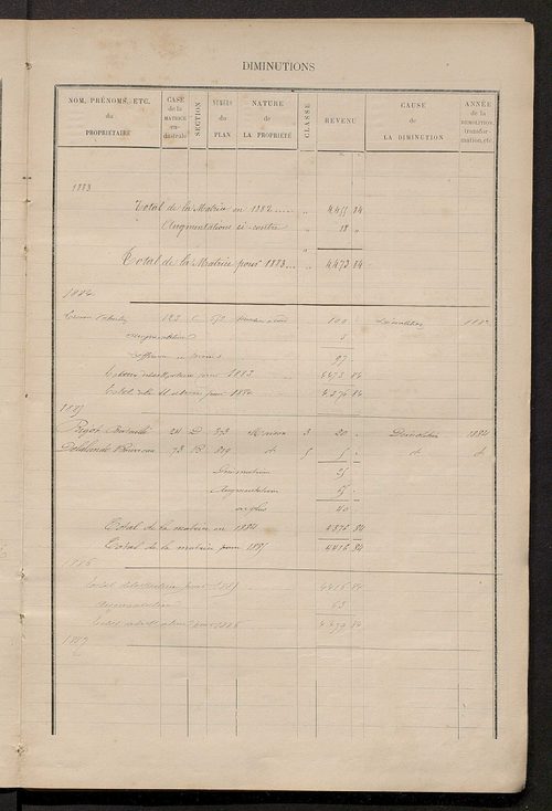 Matrice des propriétés bâties ; augmentations et diminutions, 1883-1891 ; séparation des revenus cadastraux afférents, pour l'année 1882, aux propriétés bâties et non bâties (état-balance) ; table alphabétique des propriétaires.