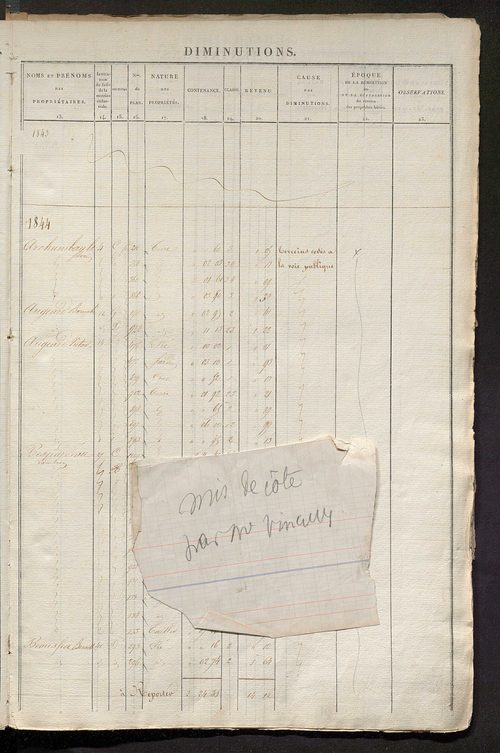 Registre présentant les augmentations et les diminutions survenues dans les contenances et les revenus portés sur les matrices cadastrales, 1834-1914 ; récapitulation des contenances et des revenus imposables, 1833 ; matrice des propriétés foncières, fol.