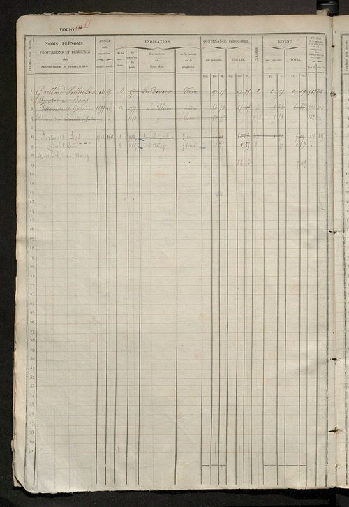 Matrice des propriétés foncières, fol. 881 à 1290 ; récapitulation des contenances et des revenus de la matrice cadastrale, 1833 ; table alphabétique des propriétaires.