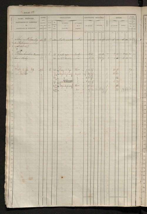 Matrice des propriétés foncières, fol. 881 à 1290 ; récapitulation des contenances et des revenus de la matrice cadastrale, 1833 ; table alphabétique des propriétaires.