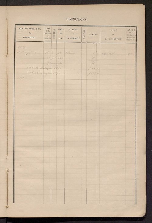 Matrice des propriétés bâties ; augmentations et diminutions, 1883-1891 ; séparation des revenus cadastraux afférents, pour l'année 1882, aux propriétés bâties et non bâties (état-balance) ; table alphabétique des propriétaires.