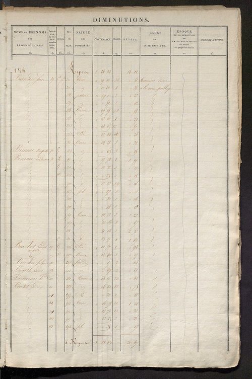 Registre présentant les augmentations et les diminutions survenues dans les contenances et les revenus portés sur les matrices cadastrales, 1834-1914 ; récapitulation des contenances et des revenus imposables, 1833 ; matrice des propriétés foncières, fol.