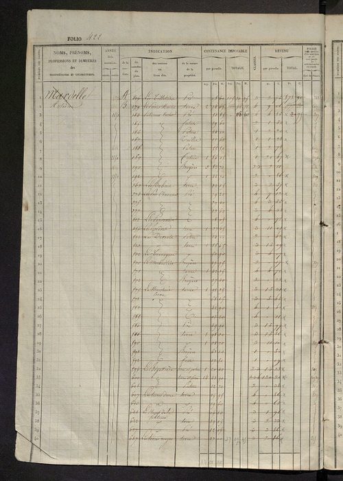 Matrice des propriétés foncières, fol. 421 à 880.