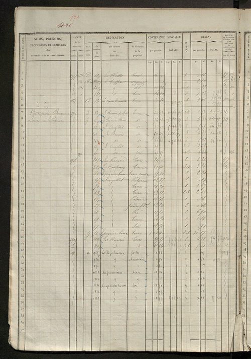Matrice des propriétés foncières, fol. 421 à 880.