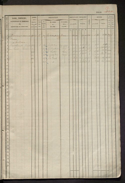 Matrice des propriétés foncières, fol. 421 à 880.