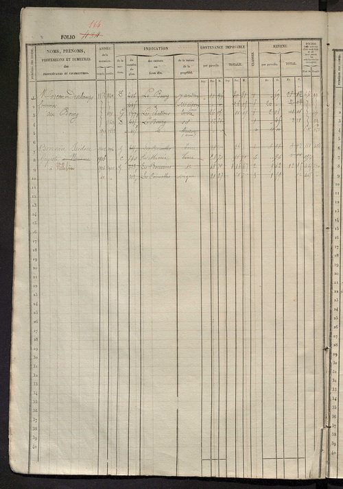 Matrice des propriétés foncières, fol. 421 à 880.