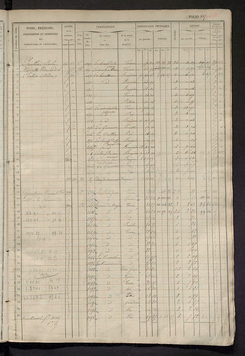 Matrice des propriétés foncières, fol. 881 à 1290 ; récapitulation des contenances et des revenus de la matrice cadastrale, 1833 ; table alphabétique des propriétaires.