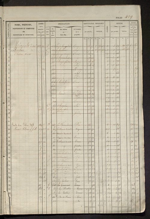 Matrice des propriétés foncières, fol. 421 à 880.