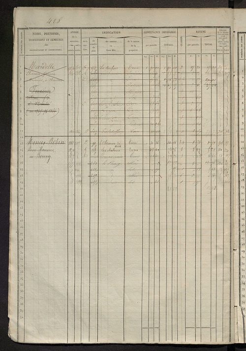 Matrice des propriétés foncières, fol. 421 à 880.