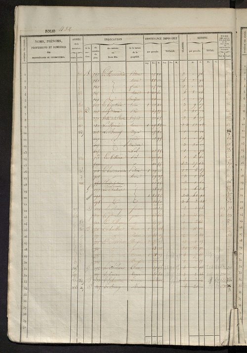 Matrice des propriétés foncières, fol. 421 à 880.