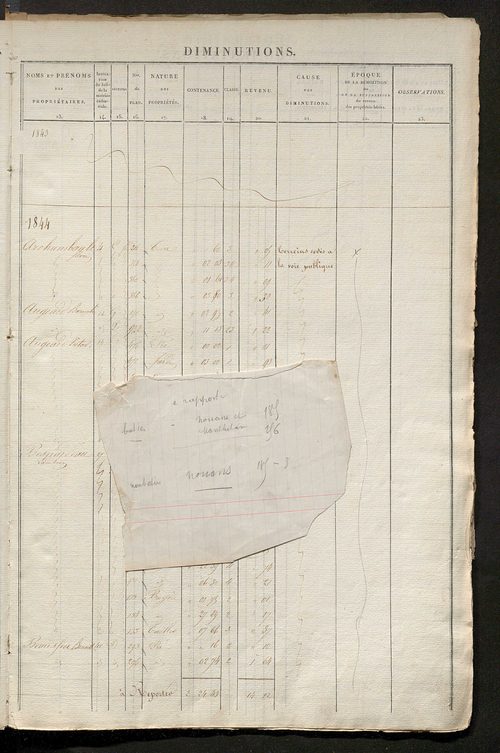 Registre présentant les augmentations et les diminutions survenues dans les contenances et les revenus portés sur les matrices cadastrales, 1834-1914 ; récapitulation des contenances et des revenus imposables, 1833 ; matrice des propriétés foncières, fol.