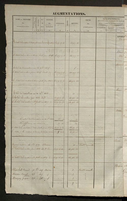 Registre présentant les augmentations et les diminutions survenues dans les contenances et les revenus portés sur les matrices cadastrales, 1834-1914 ; récapitulation des contenances et des revenus imposables, 1833 ; matrice des propriétés foncières, fol.