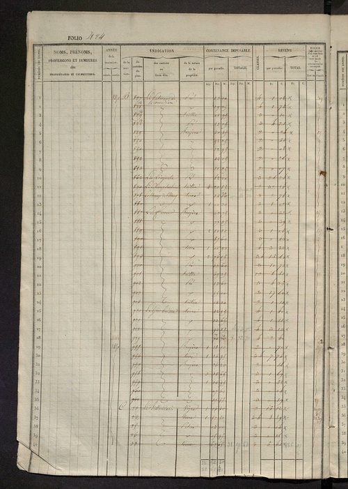 Matrice des propriétés foncières, fol. 421 à 880.