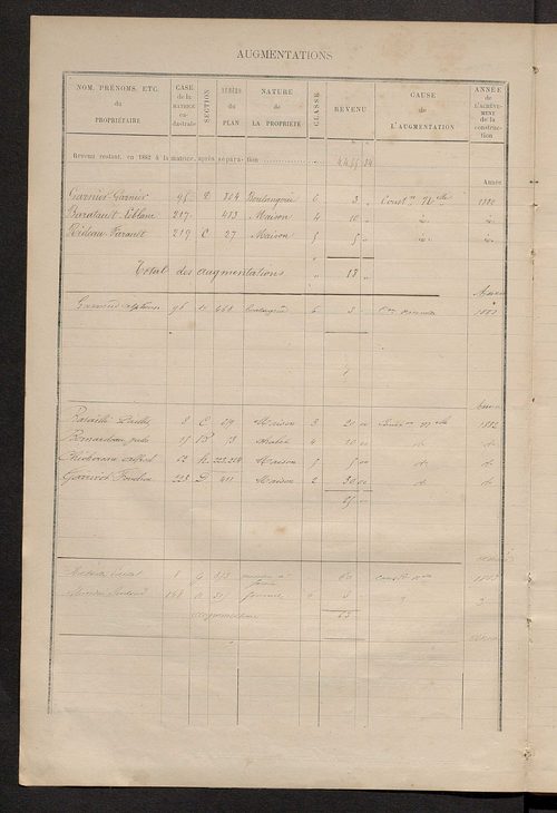 Matrice des propriétés bâties ; augmentations et diminutions, 1883-1891 ; séparation des revenus cadastraux afférents, pour l'année 1882, aux propriétés bâties et non bâties (état-balance) ; table alphabétique des propriétaires.