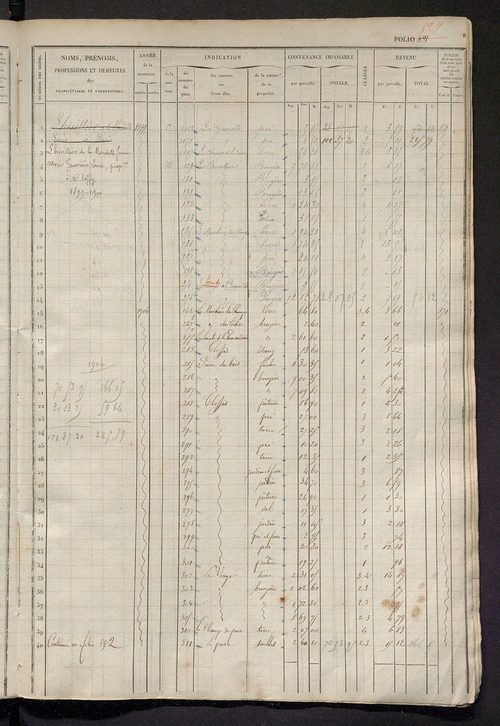 Matrice des propriétés foncières, fol. 881 à 1290 ; récapitulation des contenances et des revenus de la matrice cadastrale, 1833 ; table alphabétique des propriétaires.